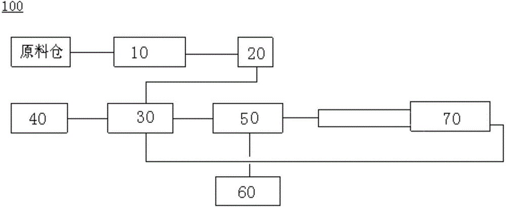 Pyrolysis system and pyrolysis method for organic wastes