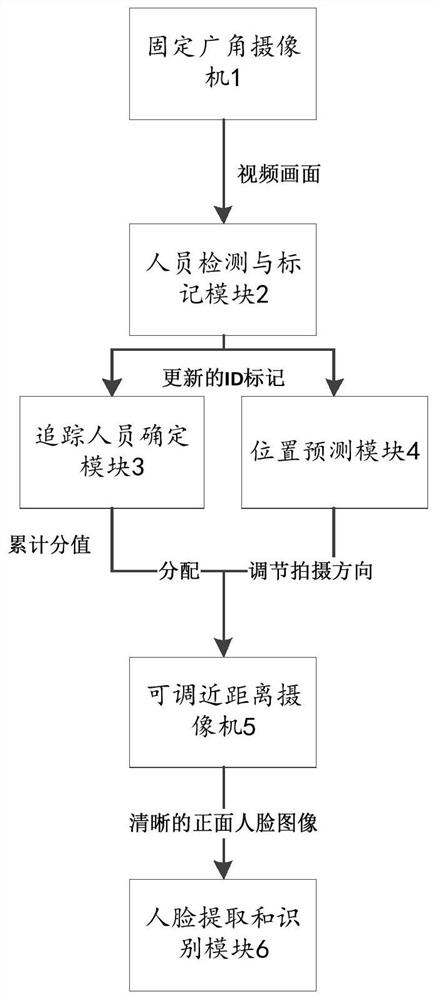 A face recognition method and system in a natural walking state