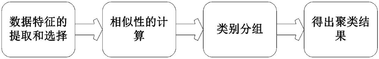 CT image computer-aided diagnosis system and method for liver disease based on data mining