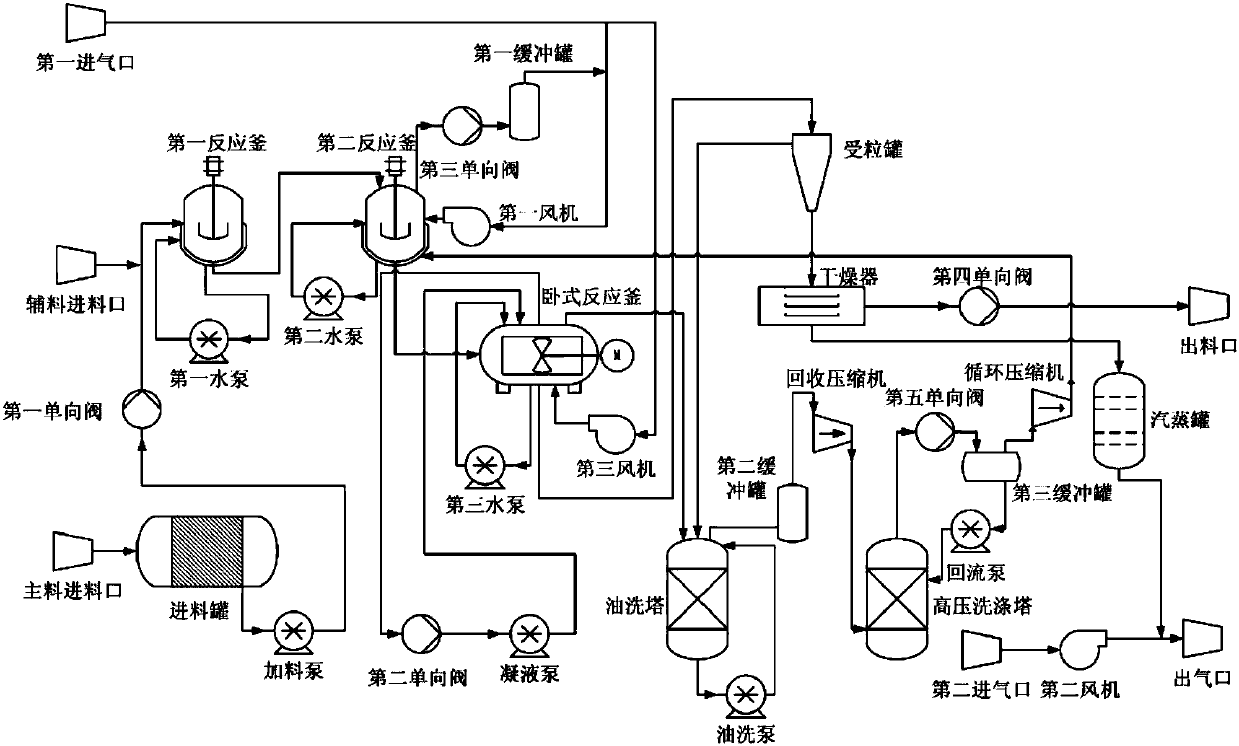 Chemical mechanical system using electromagnetically driven reactor