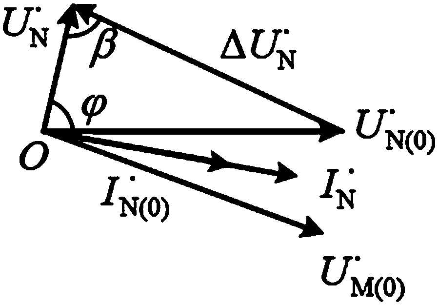 A fault direction judgment method suitable for wind power access system