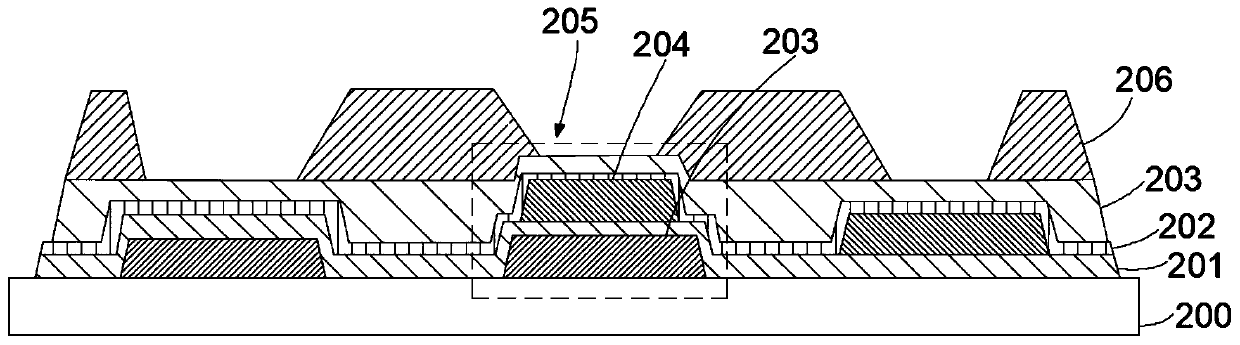 Display panel and preparation method of display panel