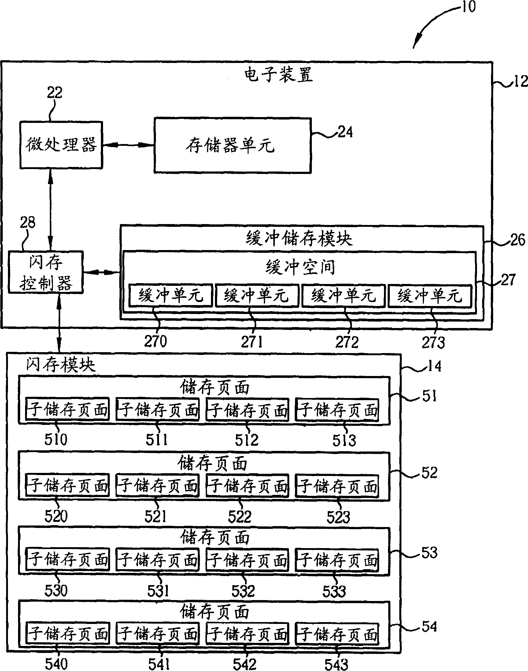 Memory management method and system