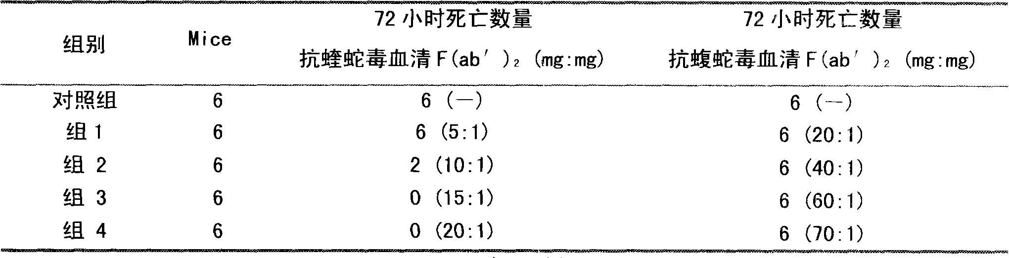 Lyophilized viper antivenin and preparation method thereof