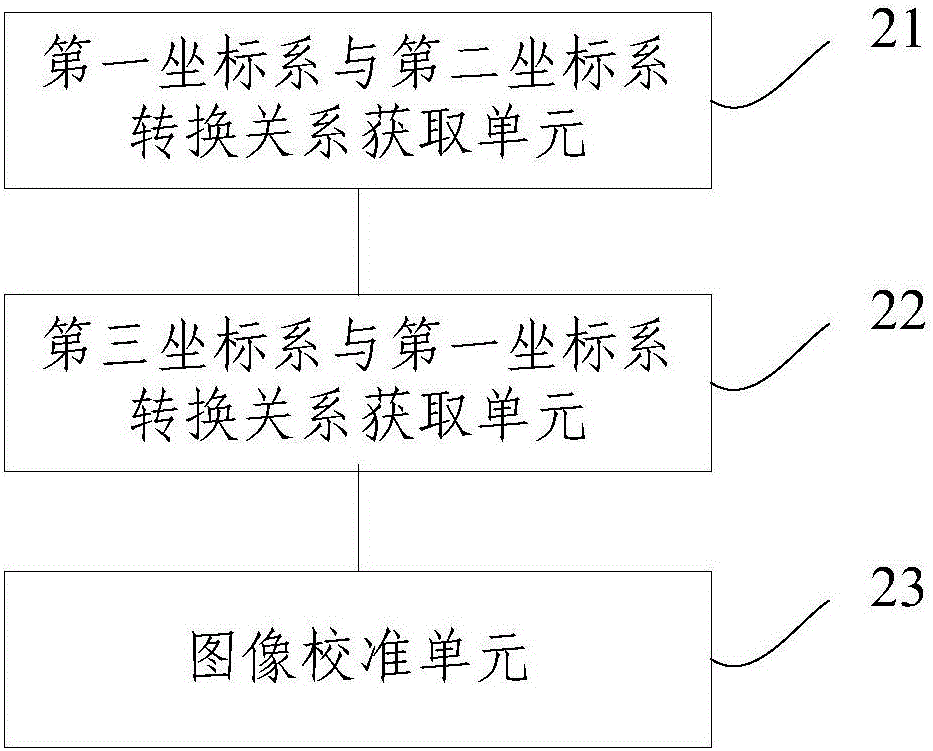 Image calibration method and system