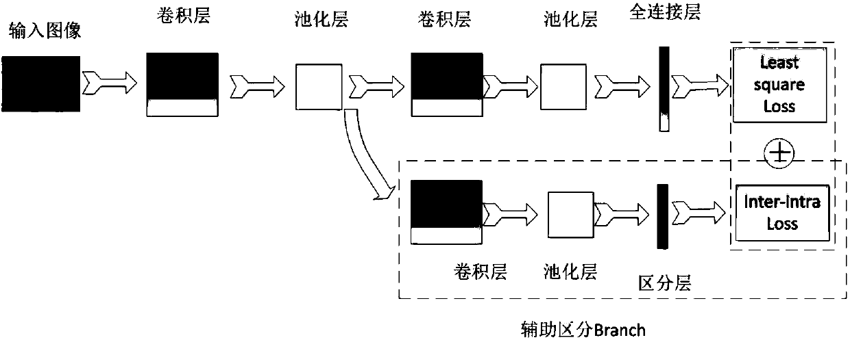 Breast tumor classification method based on differentiated convolutional neural network and breast tumor classification device based on differentiated convolutional neural network