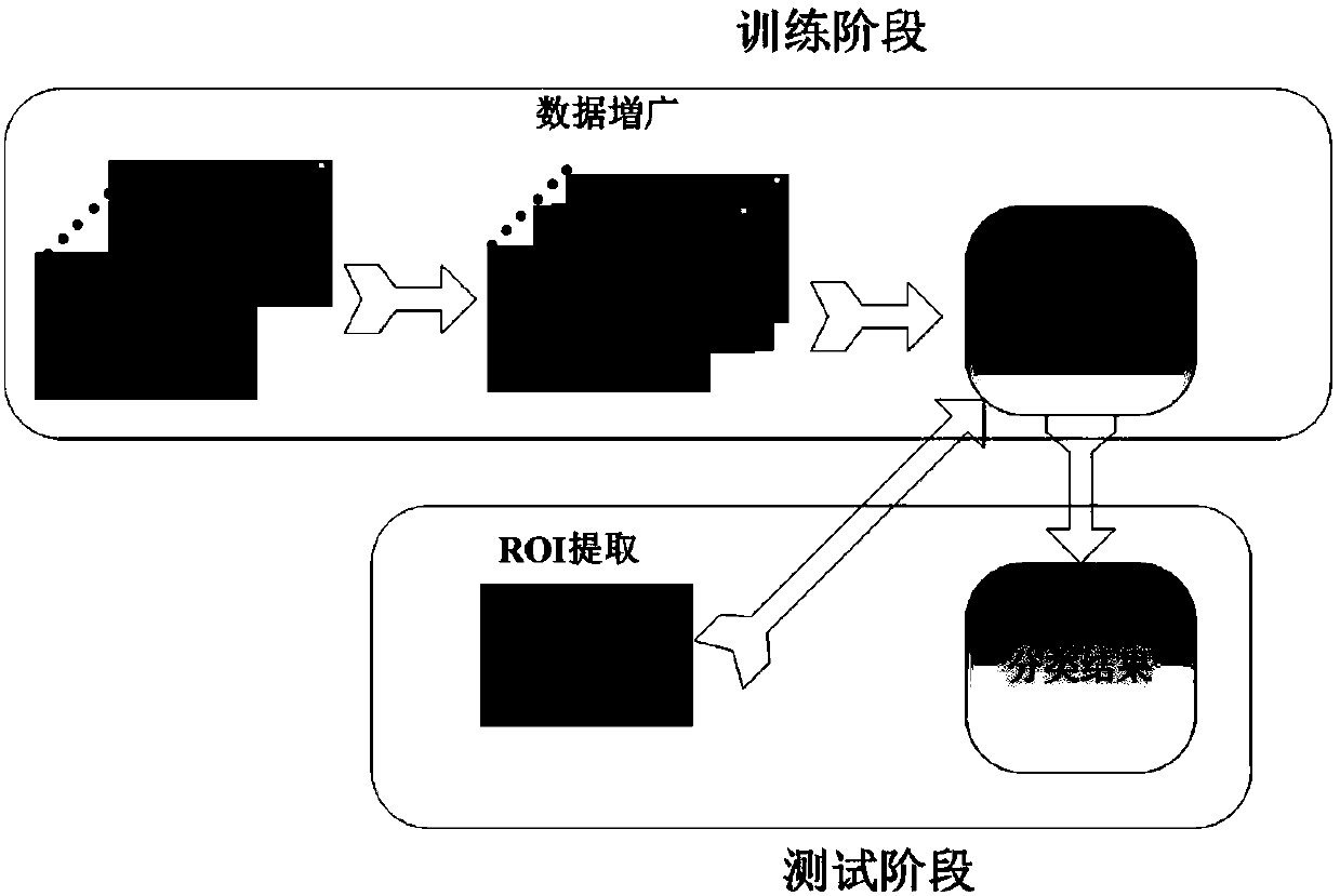 Breast tumor classification method based on differentiated convolutional neural network and breast tumor classification device based on differentiated convolutional neural network