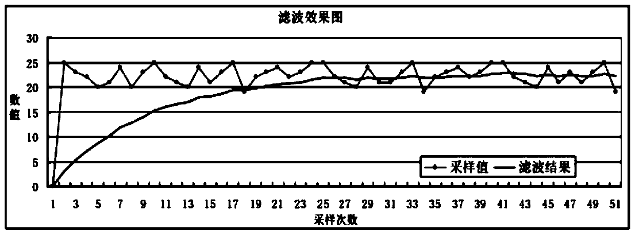 Filtering method and device for eliminating course jitter, storage medium and electronic device