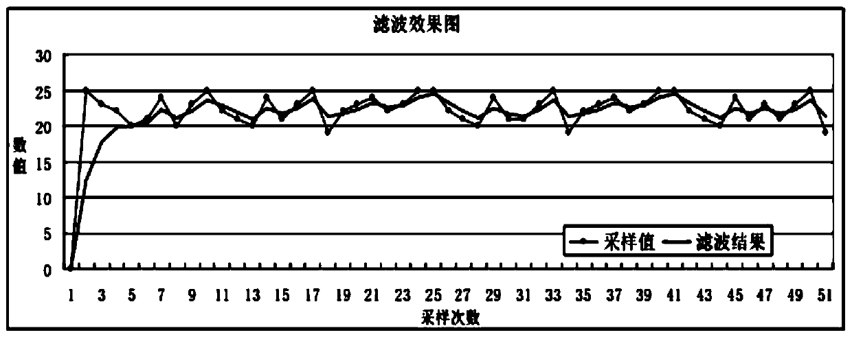 Filtering method and device for eliminating course jitter, storage medium and electronic device