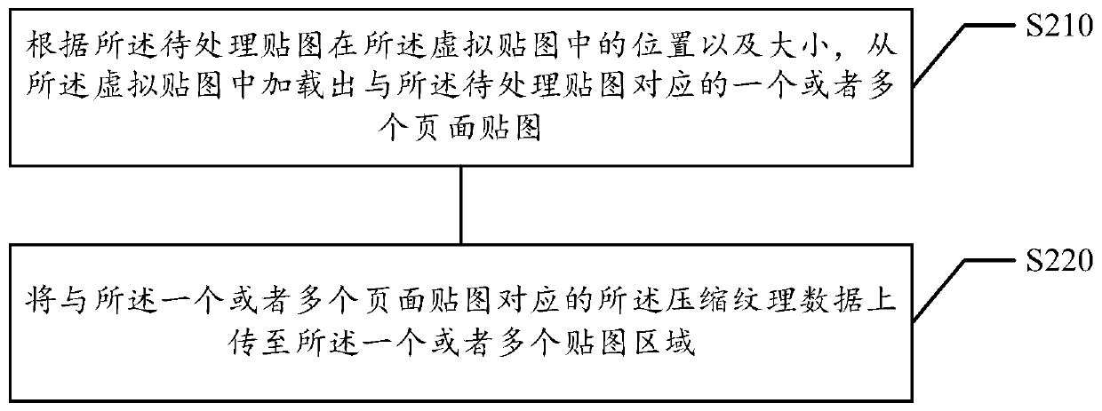 Map processing method and device, computer readable storage medium and electronic device