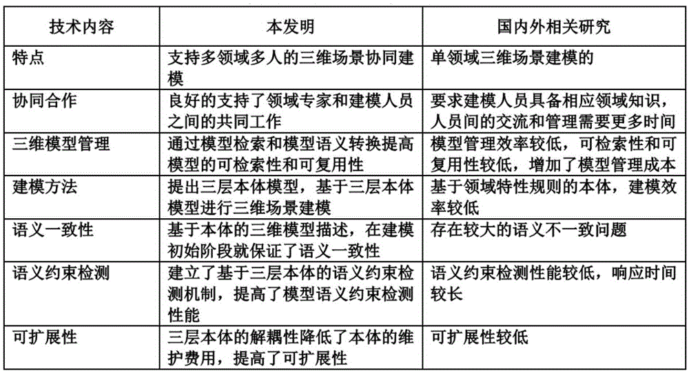 Three-dimensional scene cooperative construction system based on three-layer body, and realization method thereof