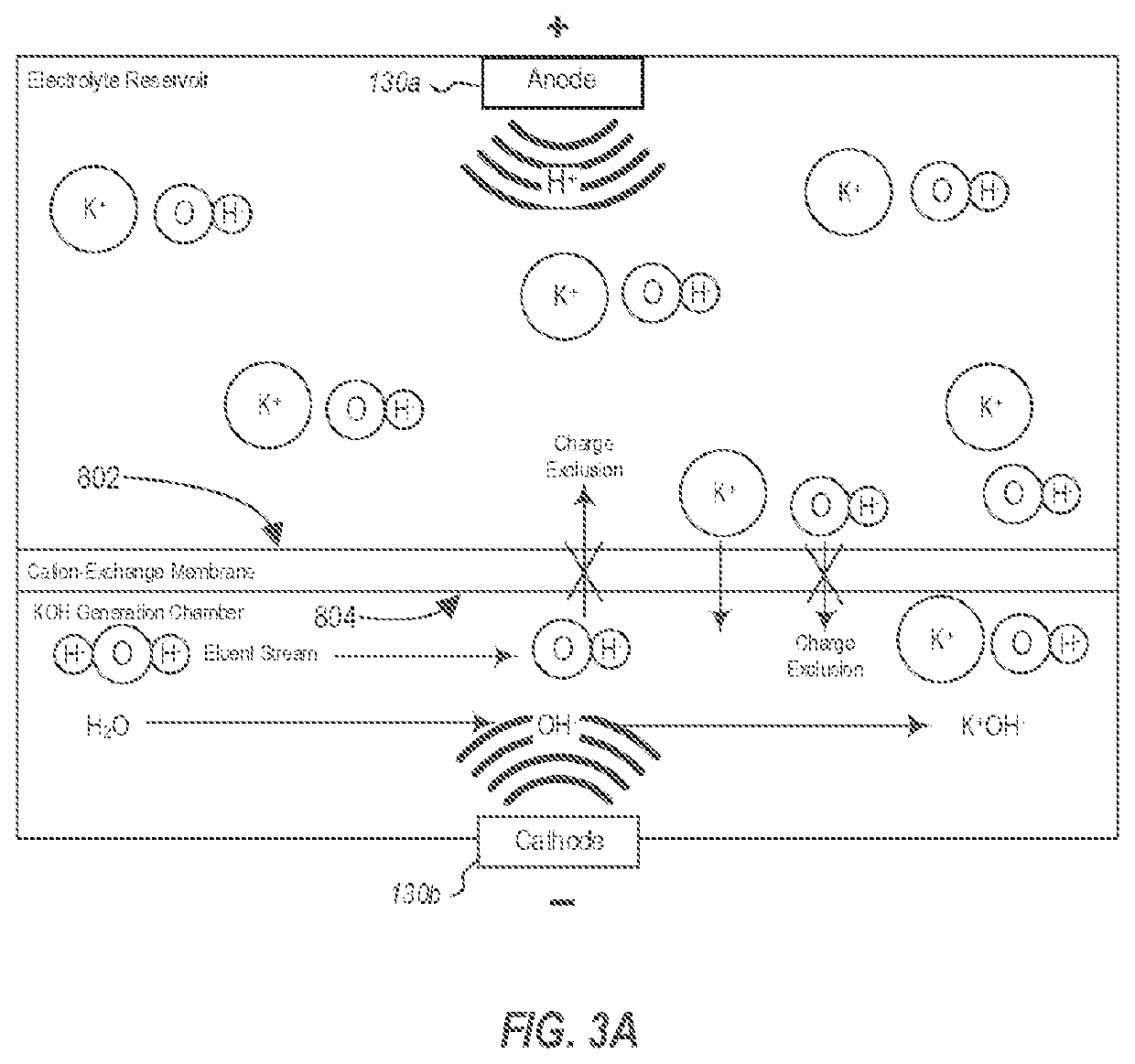 Fast startup ion chromatography system and methods