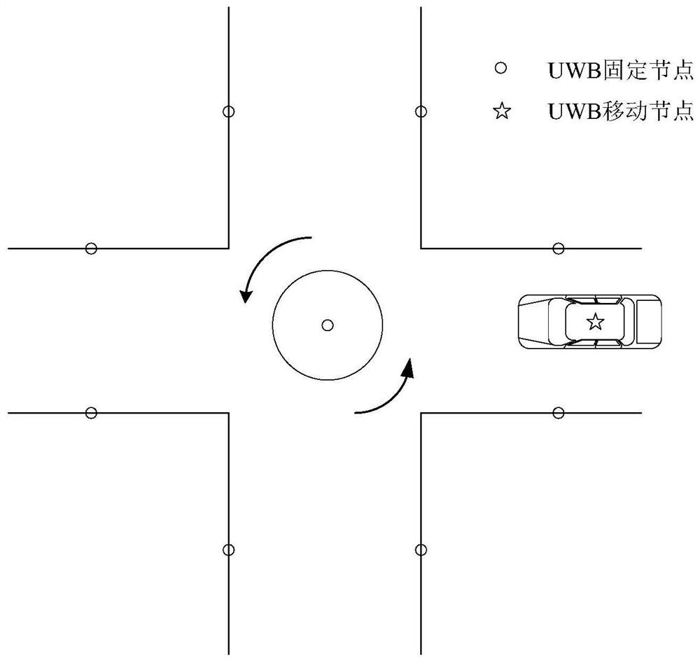 A high-reliability fusion positioning method for vehicles based on ultra-wideband under vehicle-road coordination