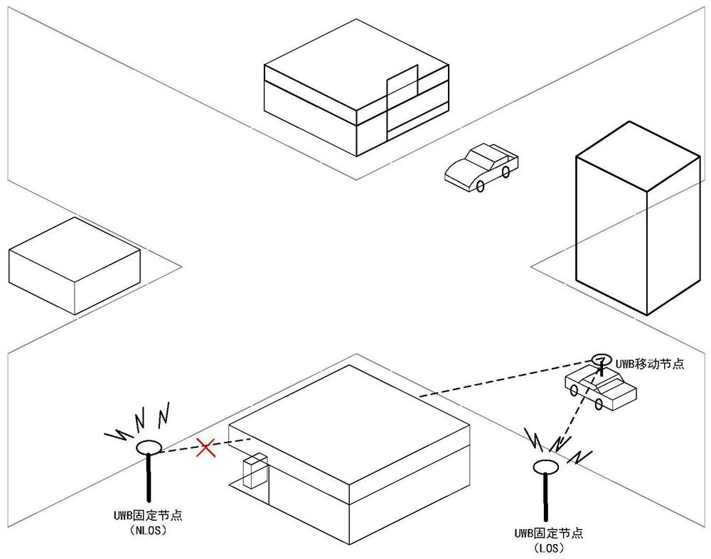 A high-reliability fusion positioning method for vehicles based on ultra-wideband under vehicle-road coordination