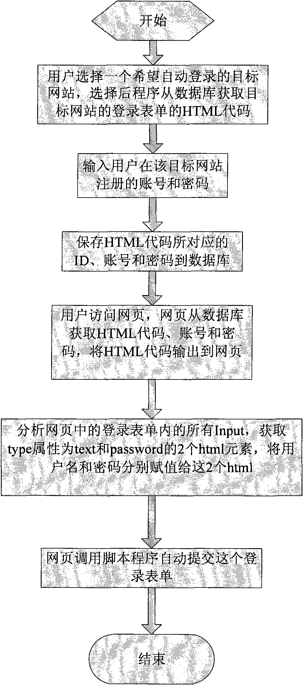 Method for realizing one-key login to other website on webpage