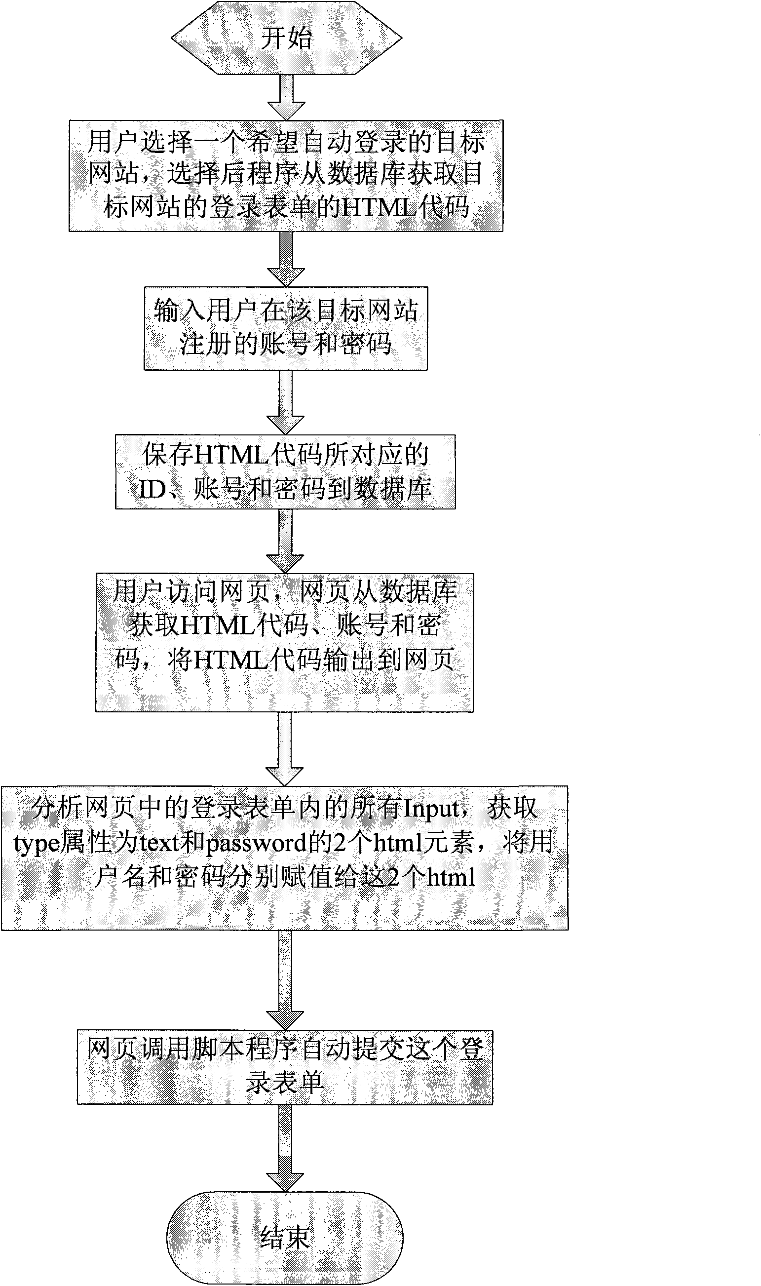 Method for realizing one-key login to other website on webpage