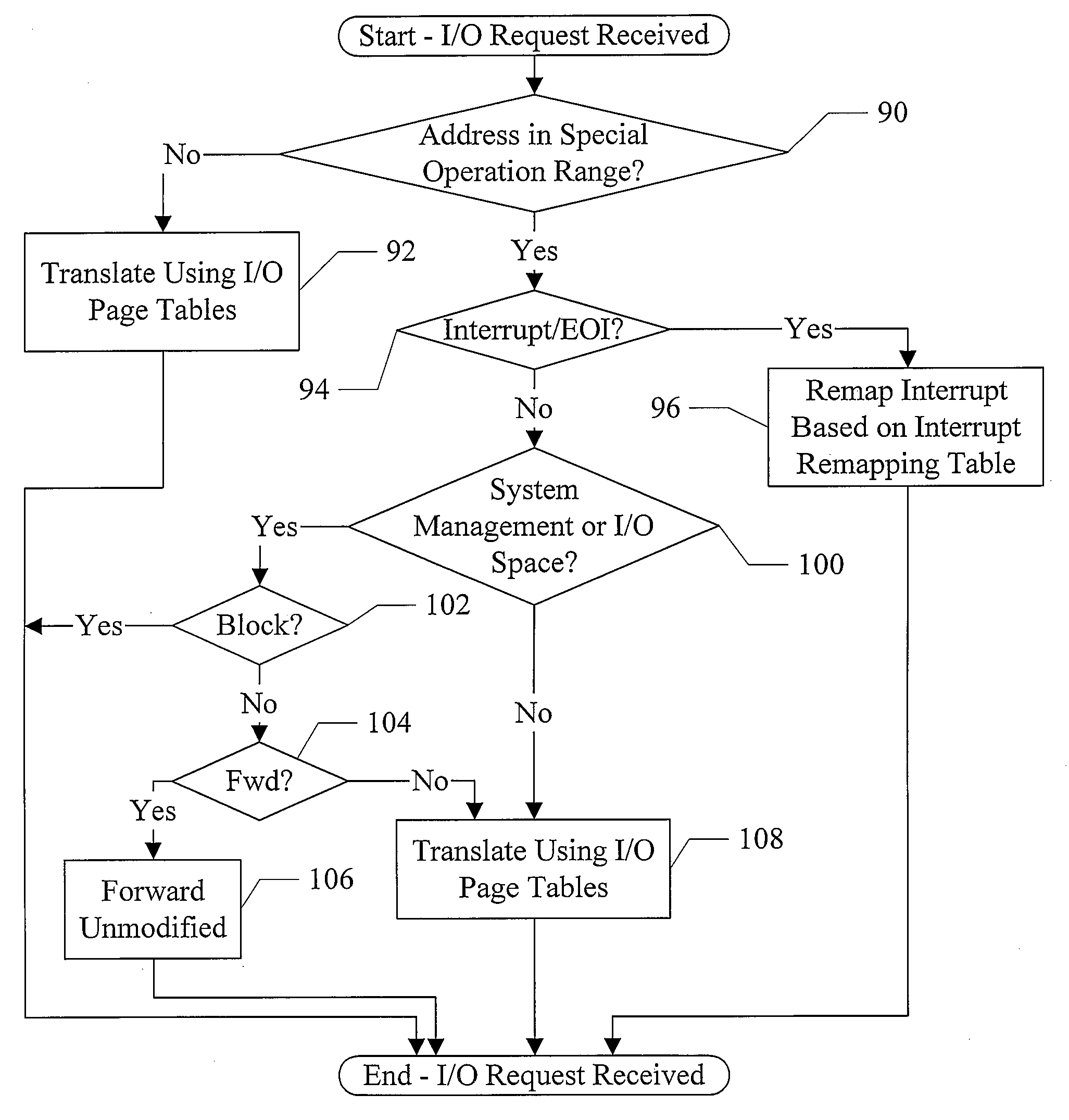 Filtering and Remapping Interrupts