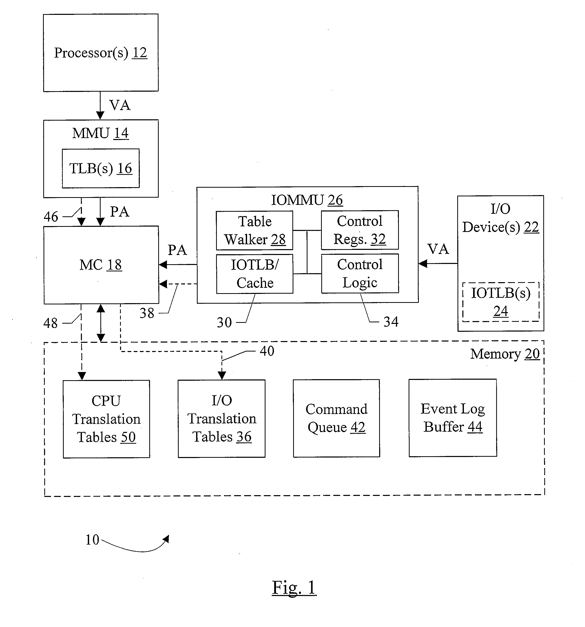 Filtering and Remapping Interrupts