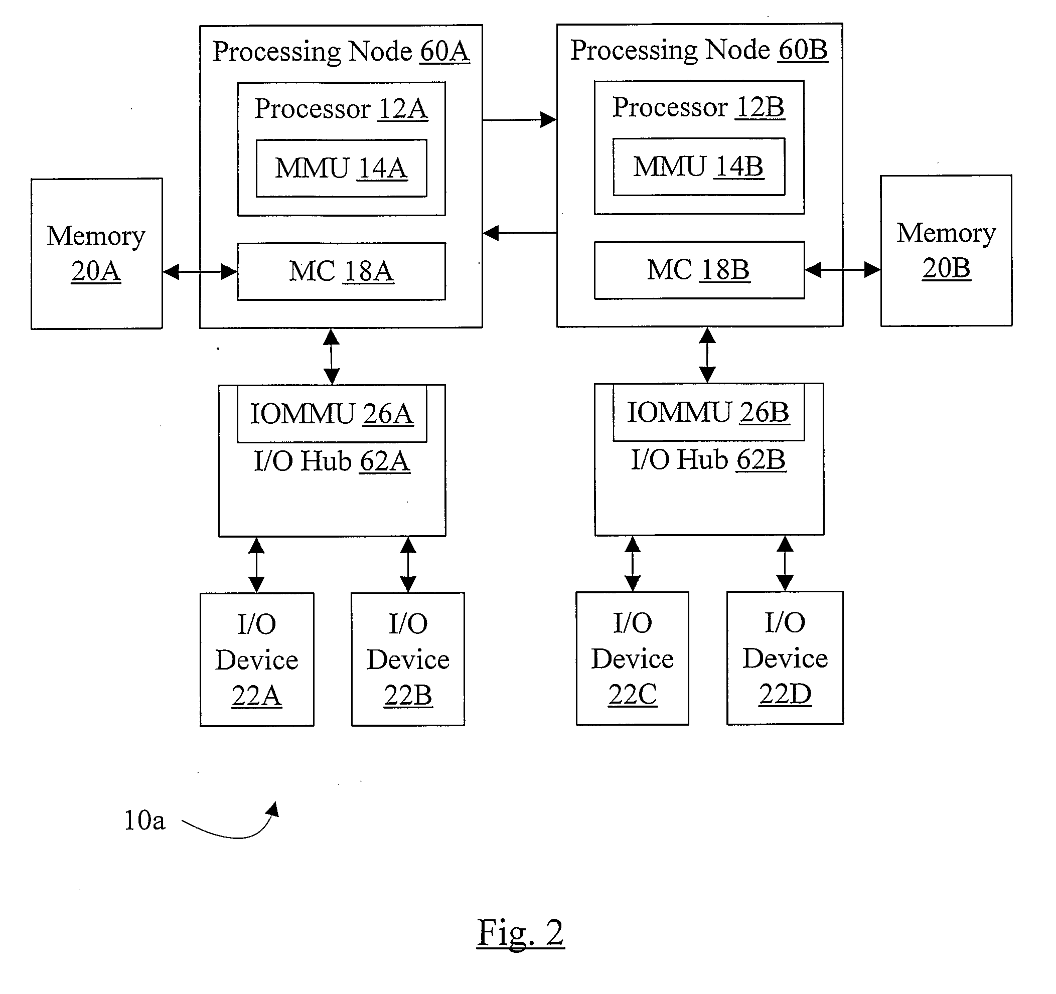 Filtering and Remapping Interrupts