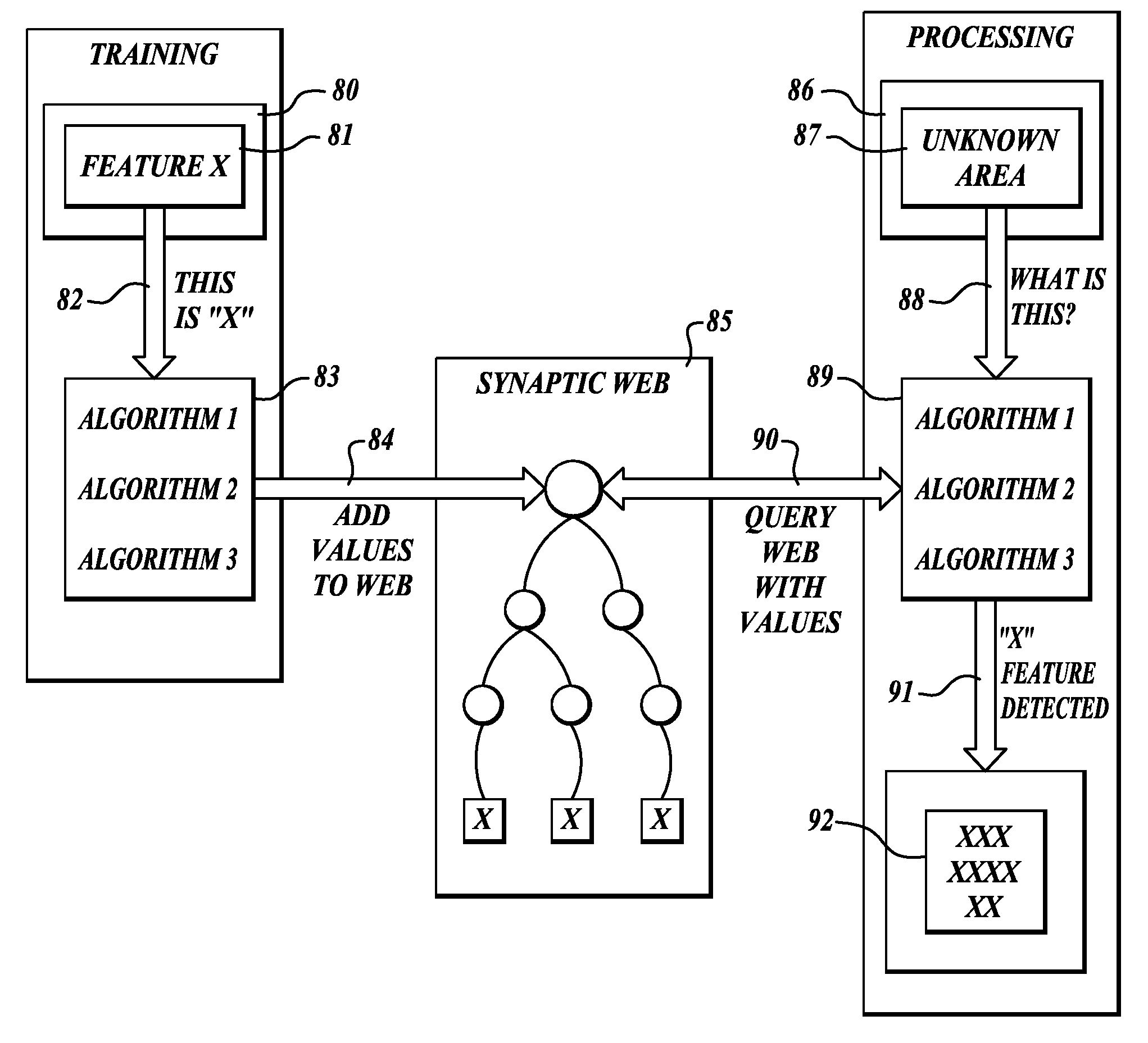 Methods and systems for data analysis and feature recognition