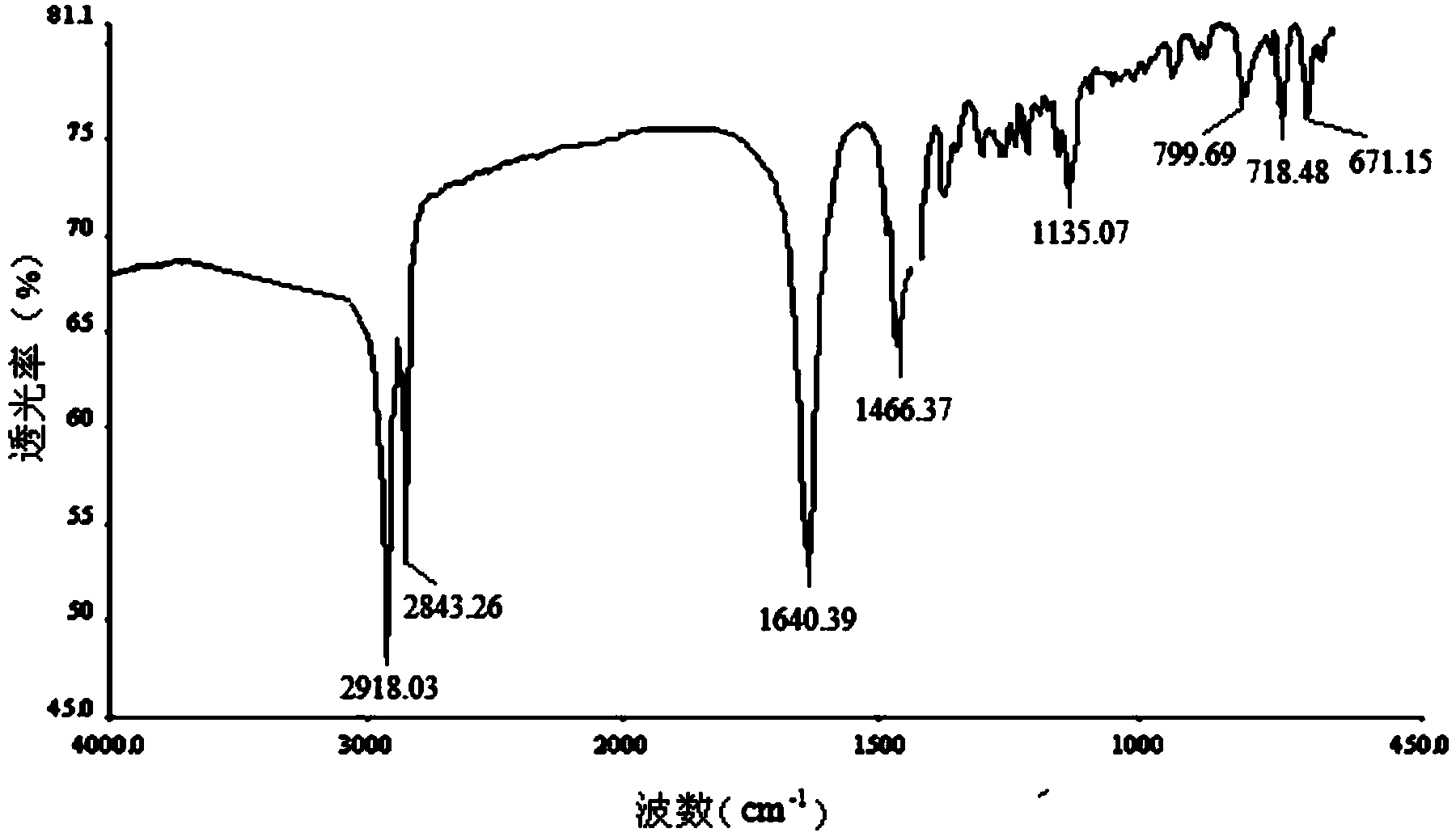 Novel amido-linkage imidazolium salt gemini surfactant and preparation method thereof