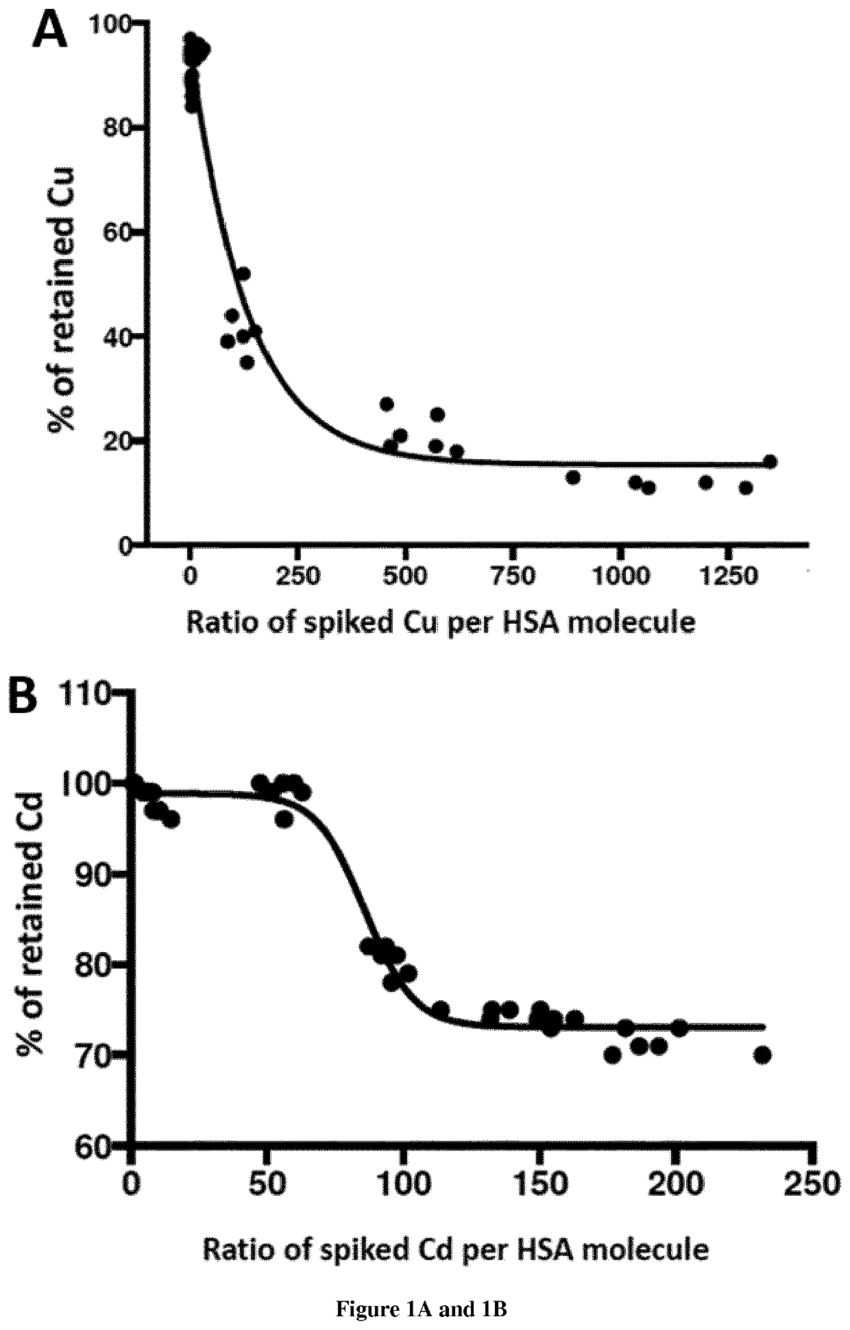 Methods and kits for detecting liver dysfunction in a subject