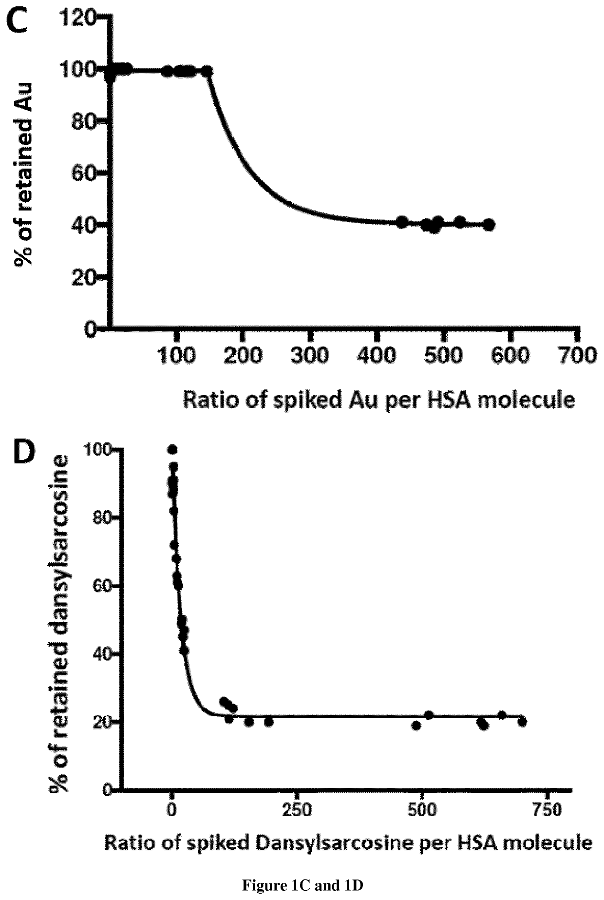 Methods and kits for detecting liver dysfunction in a subject