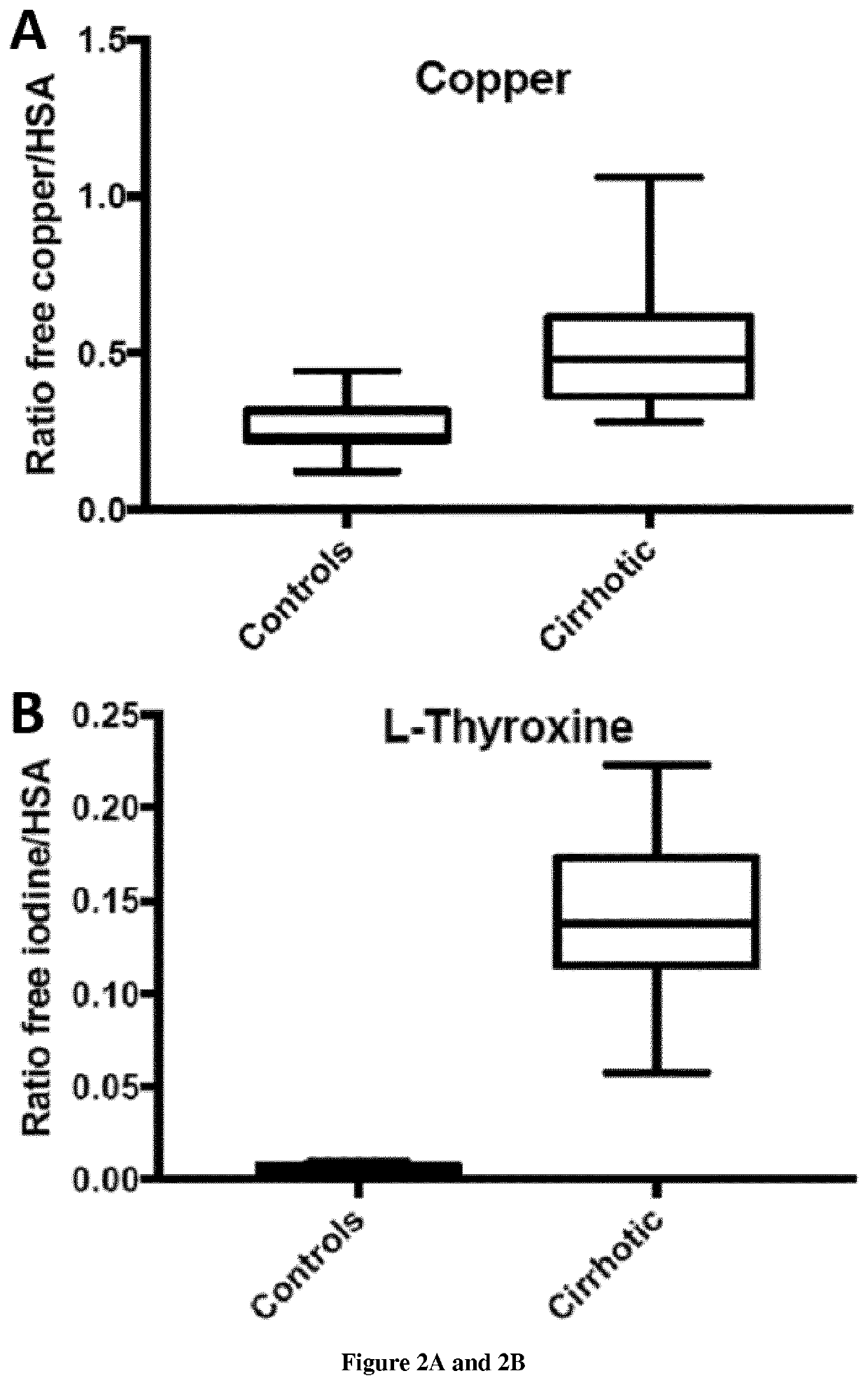 Methods and kits for detecting liver dysfunction in a subject