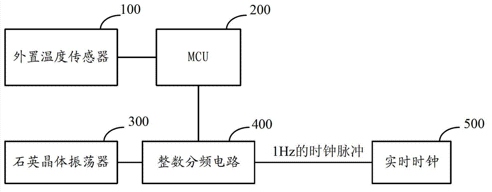 Correcting circuit and real-time clock circuit