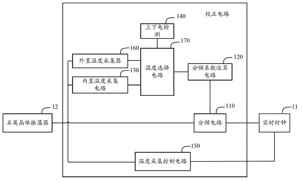 Correcting circuit and real-time clock circuit