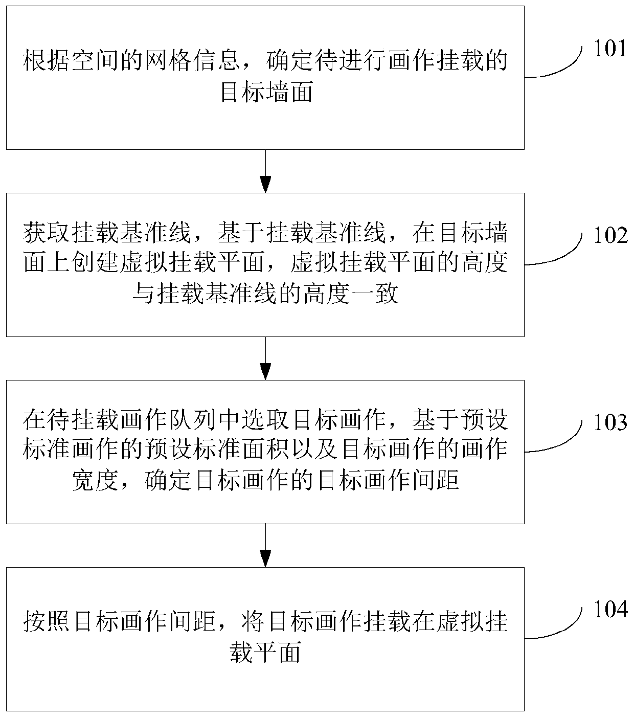 Painting mounting method and device, computer equipment and computer readable storage medium