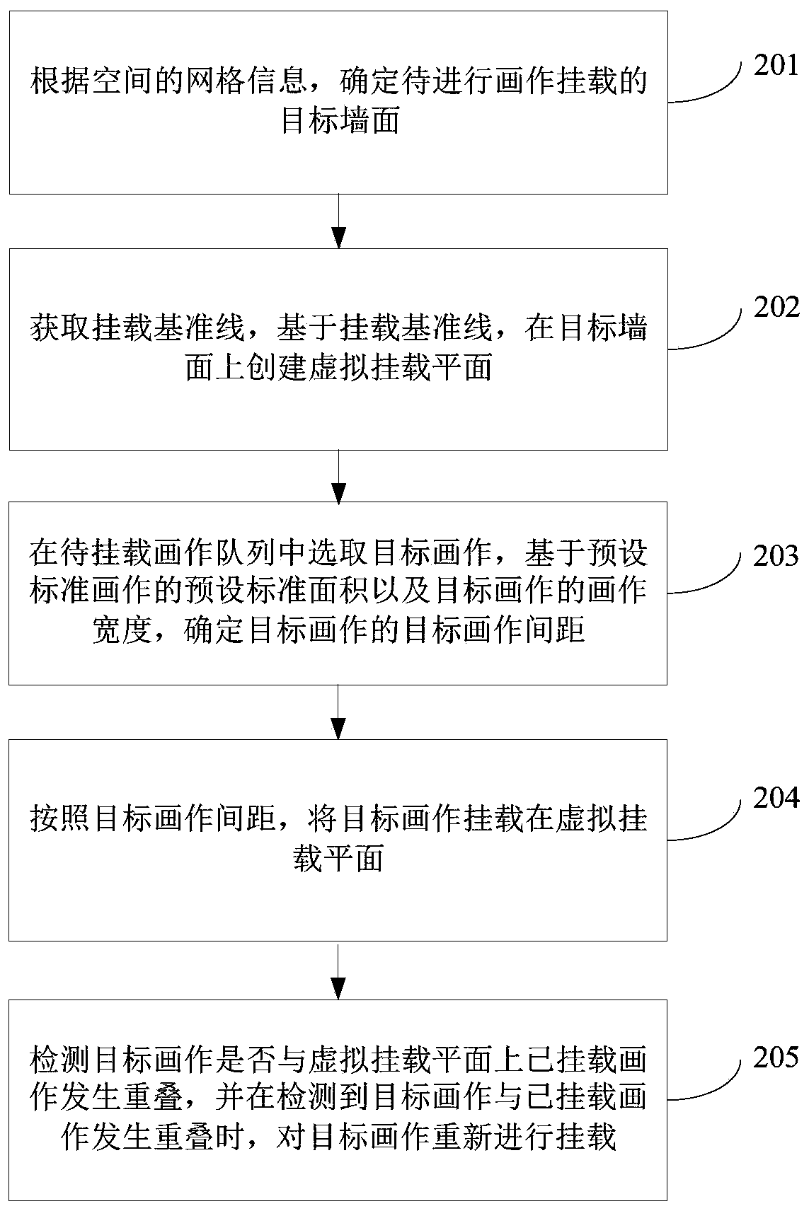 Painting mounting method and device, computer equipment and computer readable storage medium