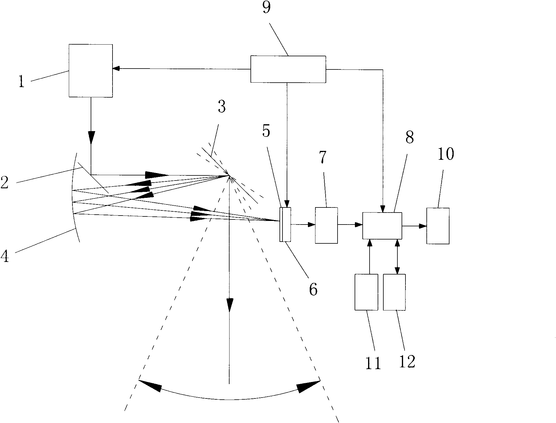 Laser barcode reading device and barcode reading method