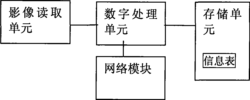 Point-and-read apparatus for acquiring network audio/video files