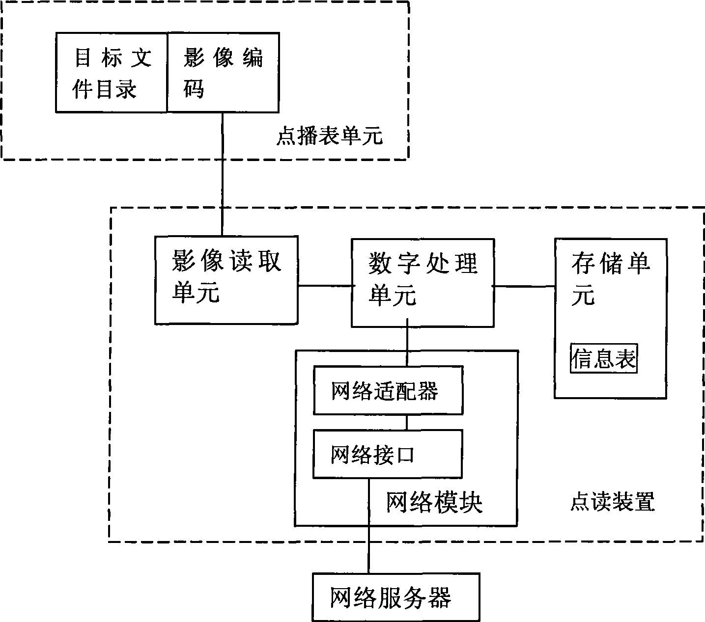 Point-and-read apparatus for acquiring network audio/video files