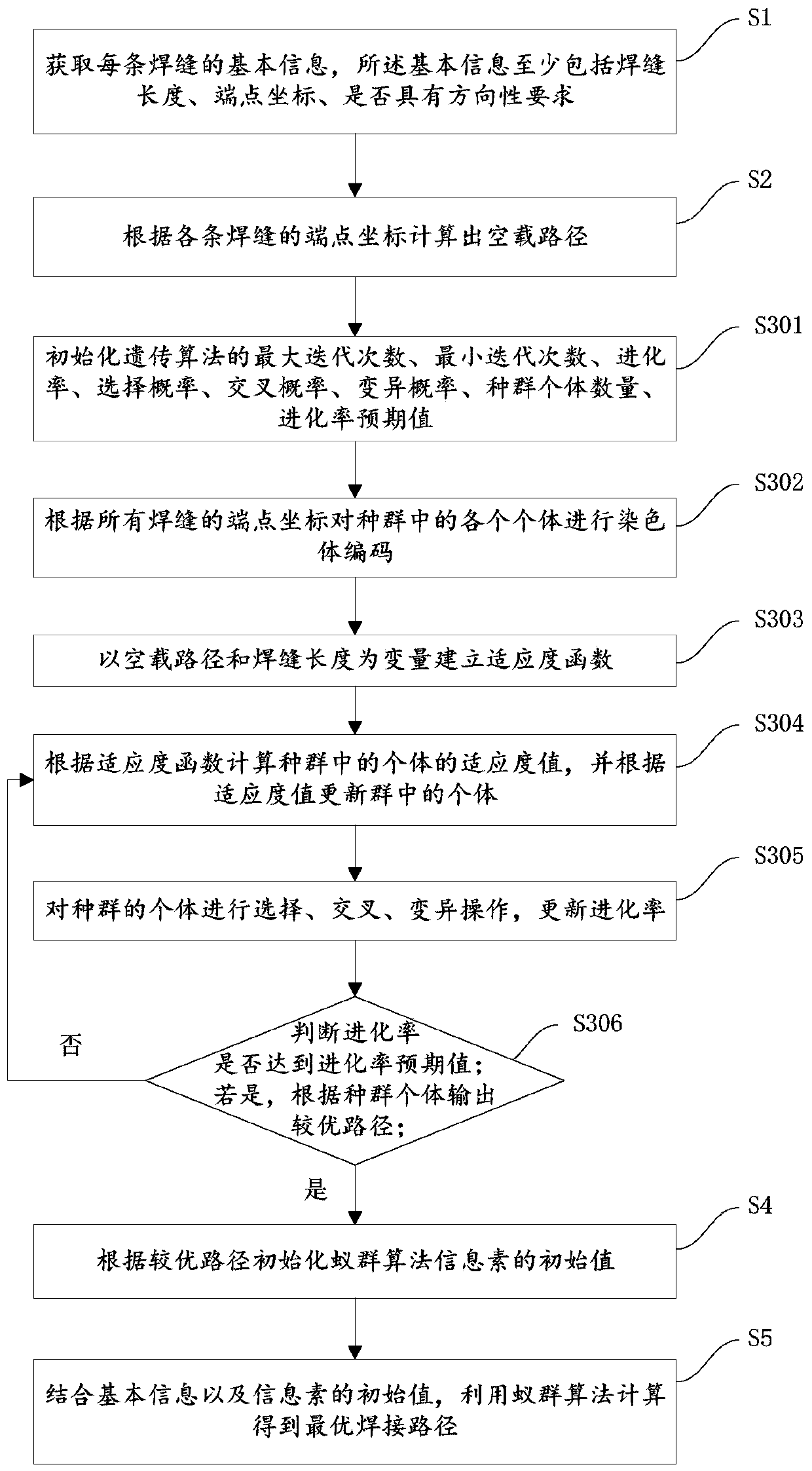 Robot path planning method applied to weld joints