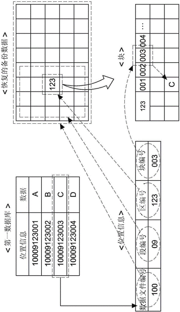 Apparatus and method for data migration