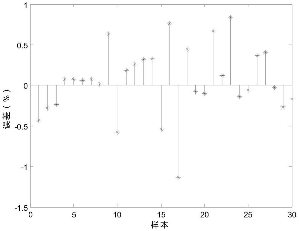 Optimization method for energy saving and emission reduction of aluminum electrolysis based on decision maker preference information