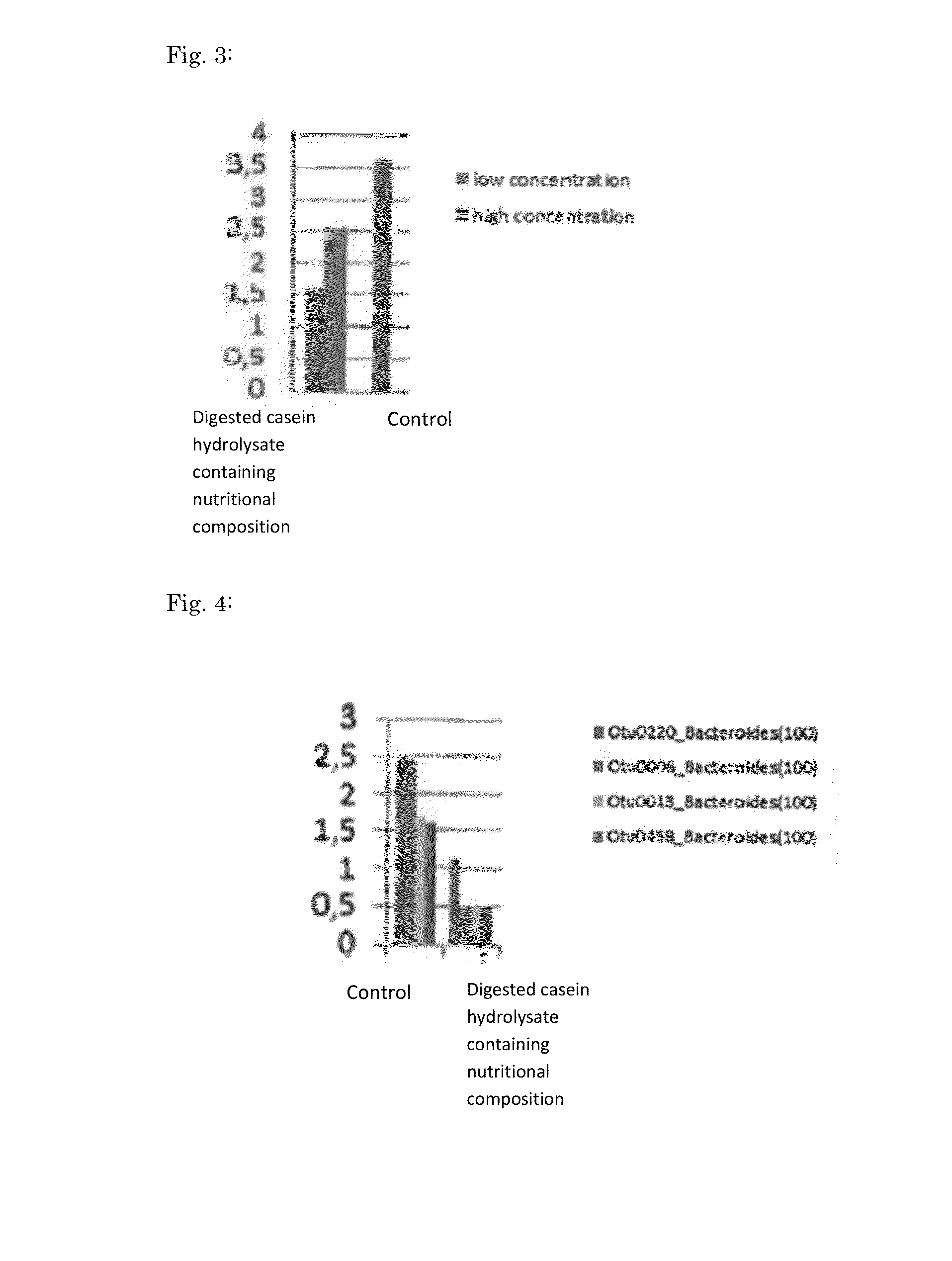 Reducing Proinflammatory Response