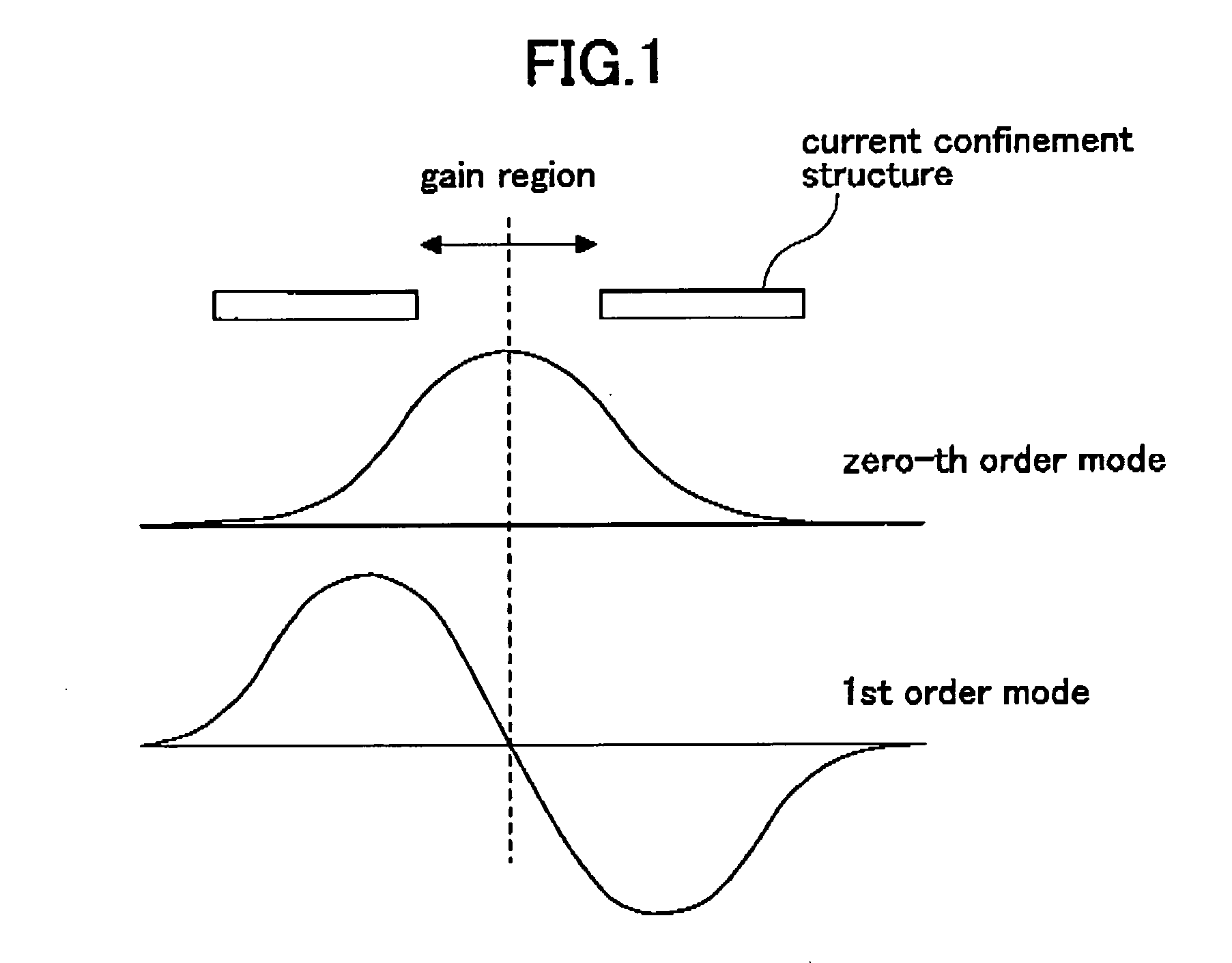 Surface emitting laser device and production method