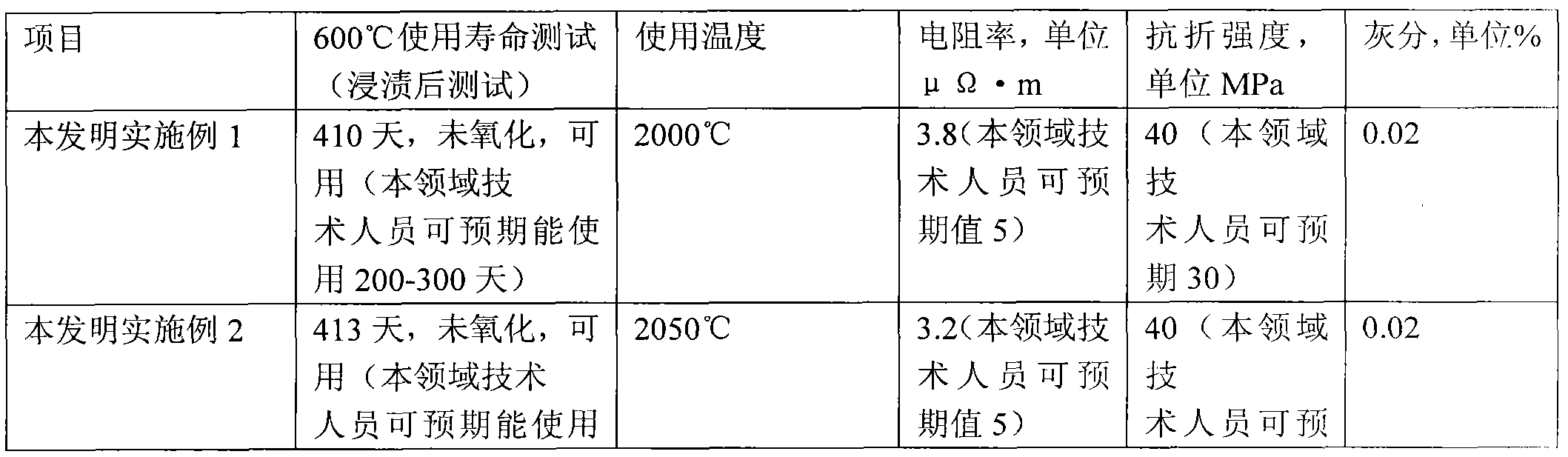 Graphite carbon sleeve gradient anti-oxidation coating and preparation method thereof