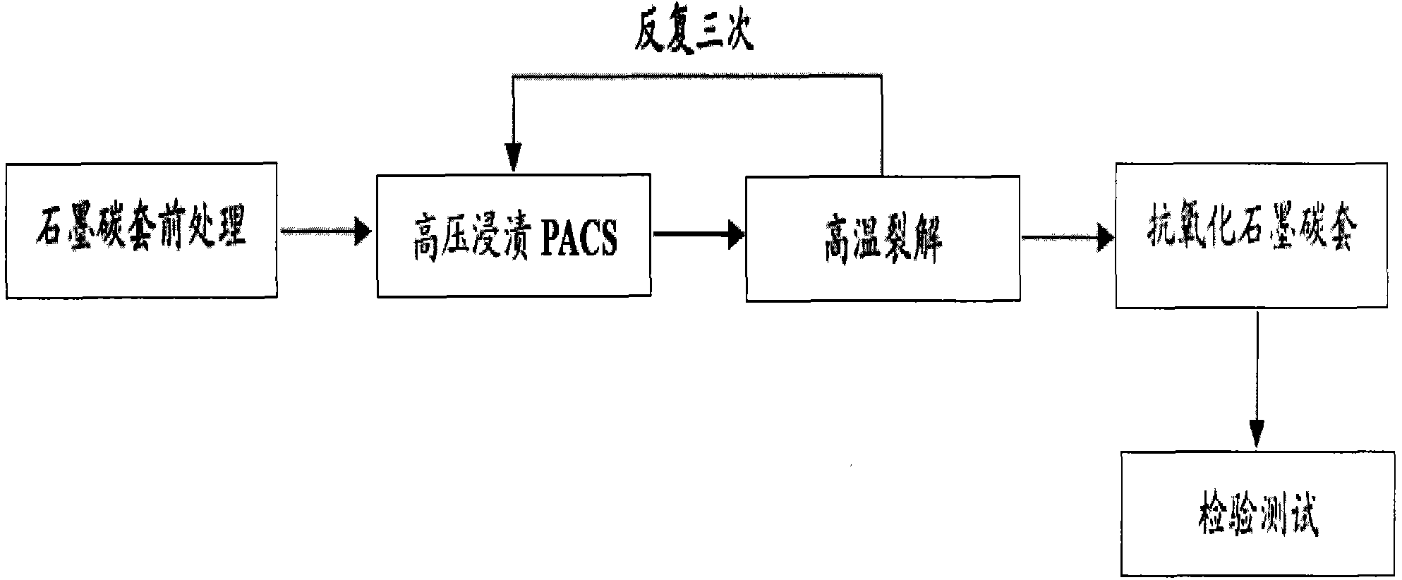 Graphite carbon sleeve gradient anti-oxidation coating and preparation method thereof