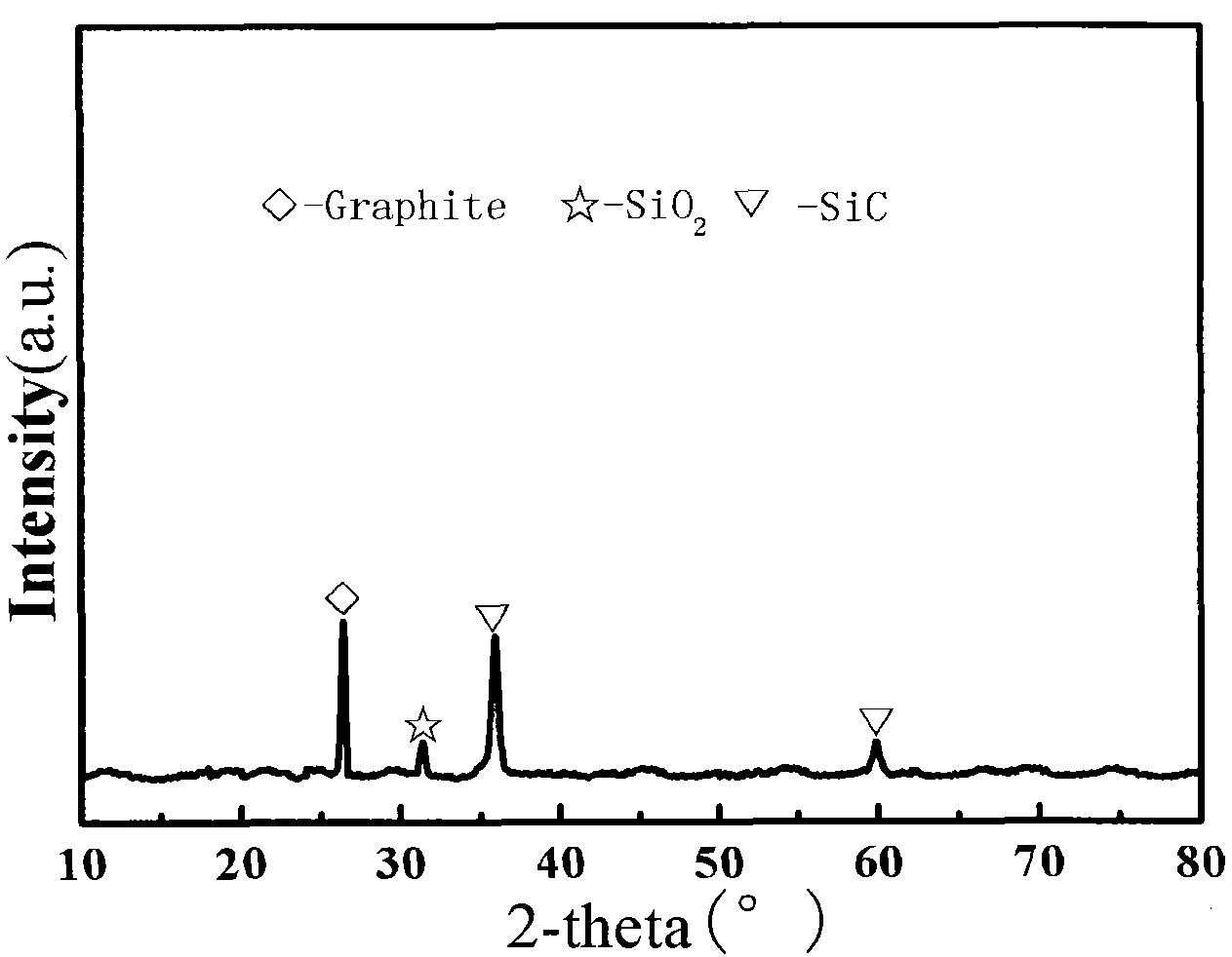 Graphite carbon sleeve gradient anti-oxidation coating and preparation method thereof