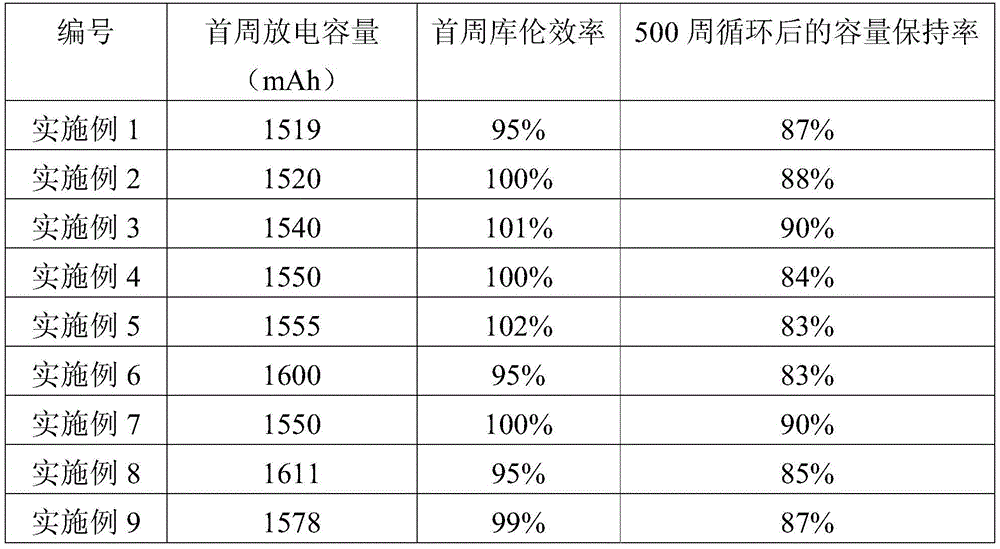 Lithium ion battery and anode plate thereof