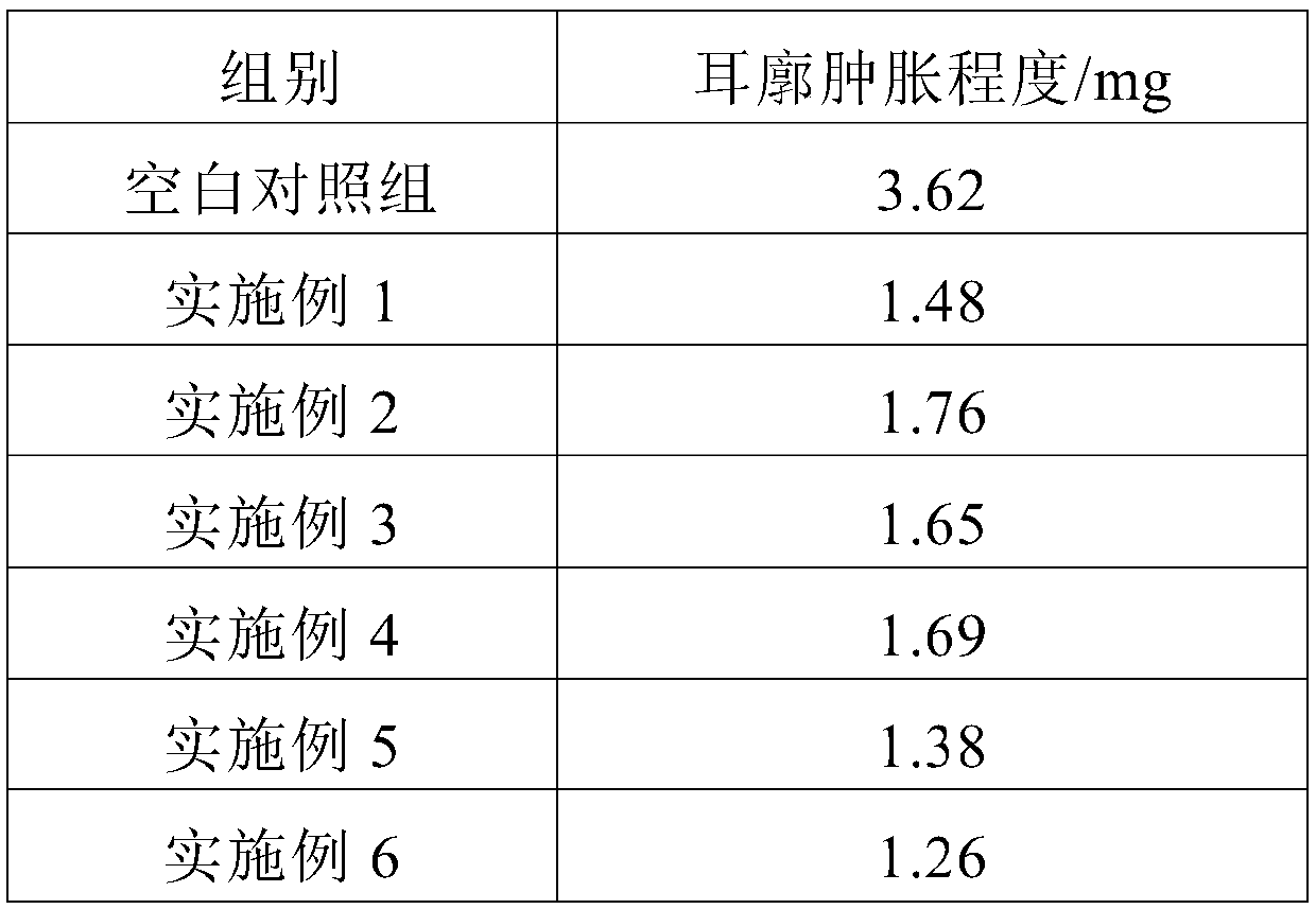 Extraction process for promoting blood circulation and resisting inflammation Chinese medicinal composition