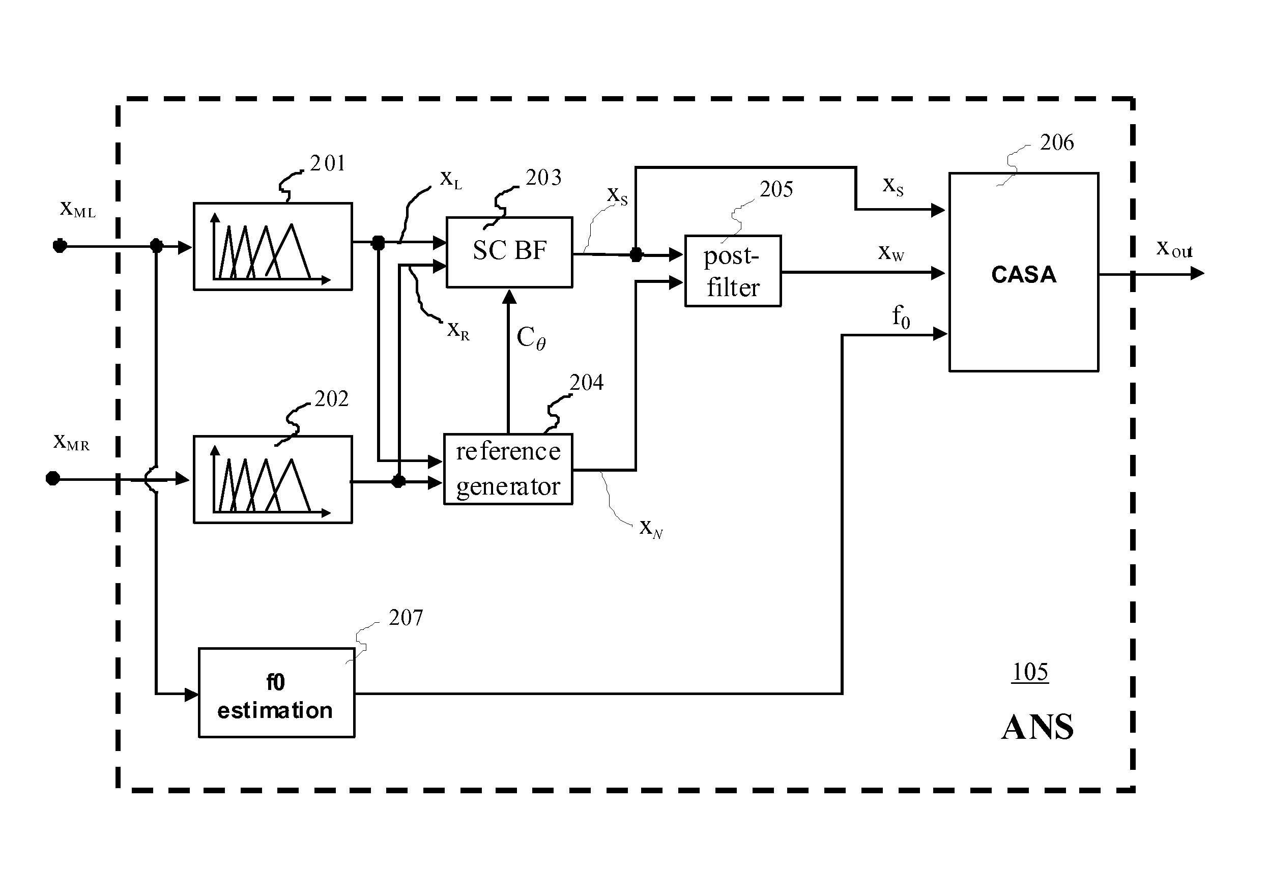 Multi-band integrated speech separating microphone array processor with adaptive beamforming