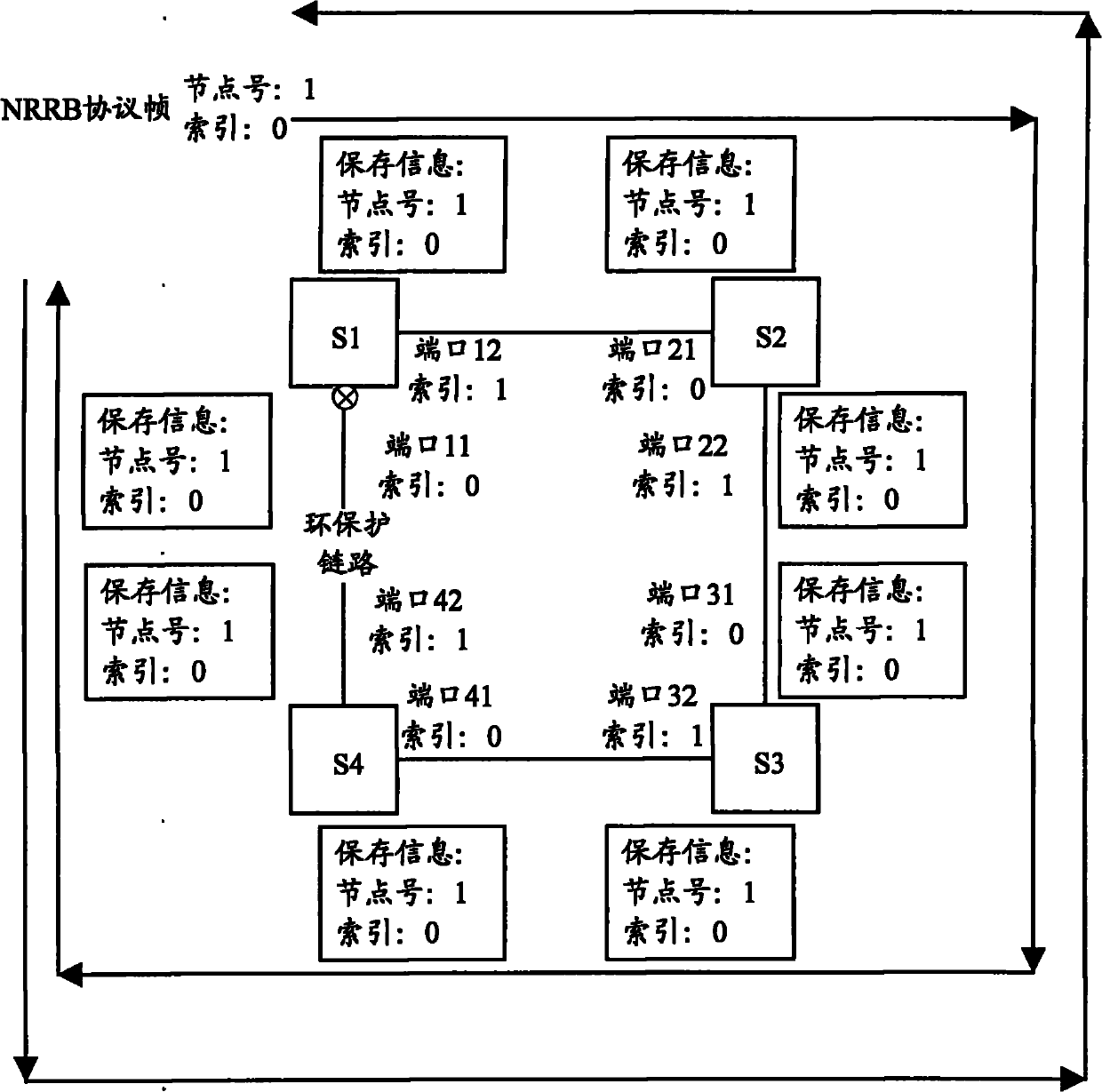 Method and system for preventing address table from being refreshed repeatedly in protection of Ethernet ring