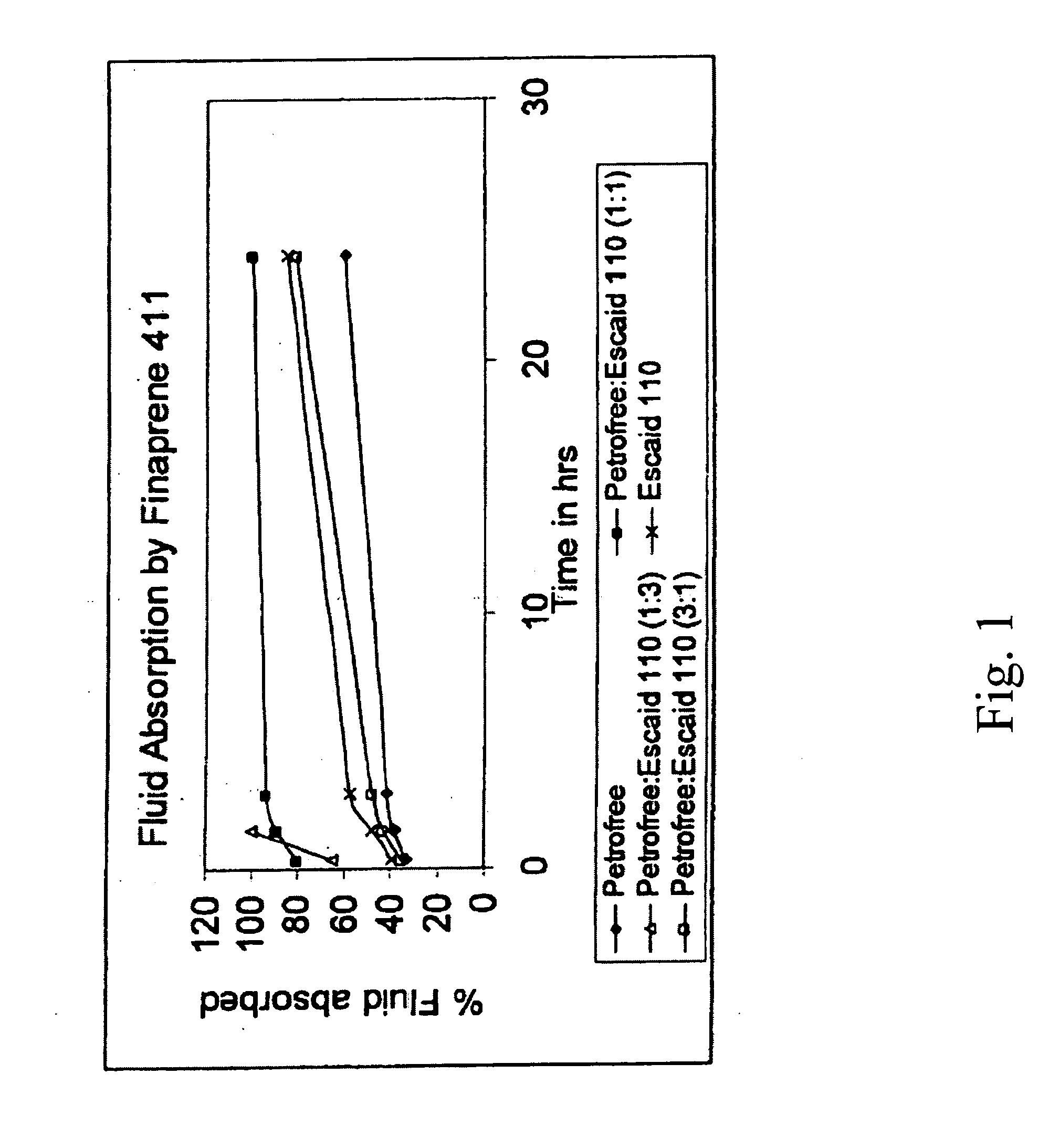 Methods for wellbore strengthening and controlling fluid circulation loss