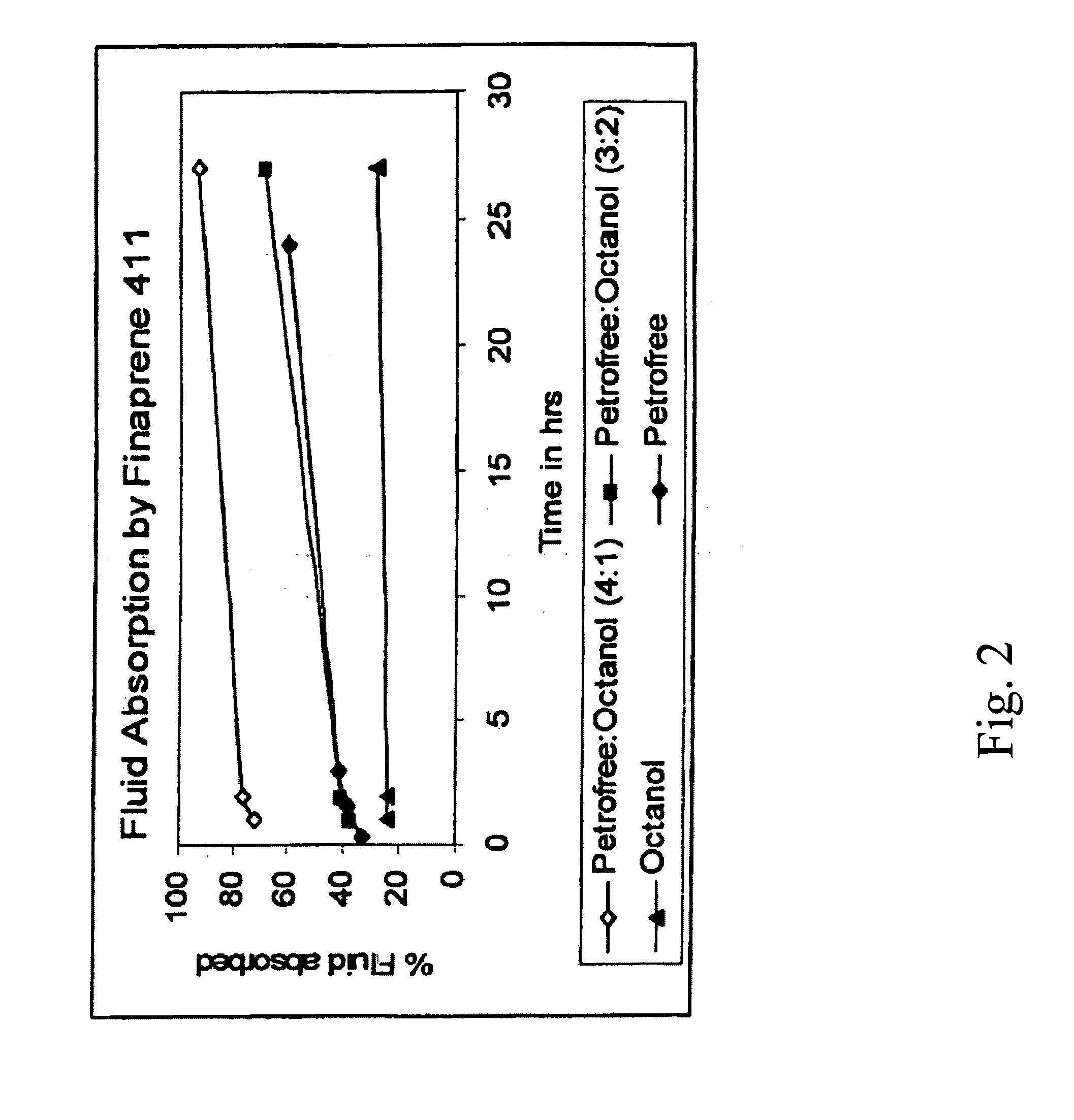 Methods for wellbore strengthening and controlling fluid circulation loss