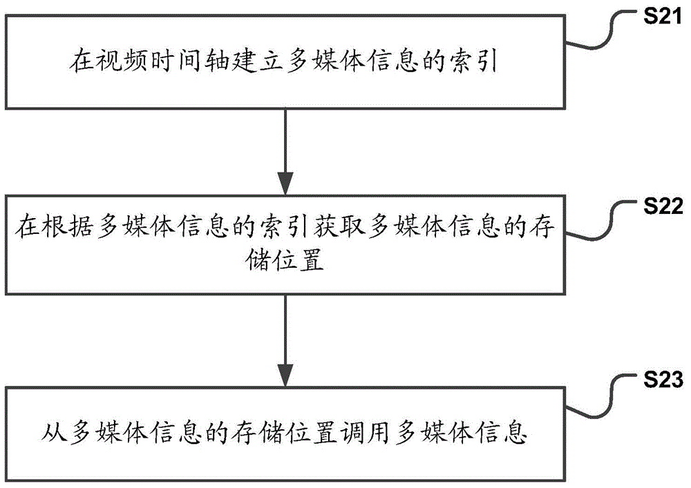 Video playing method and device